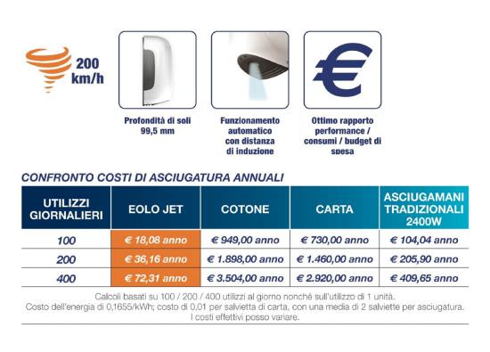 Perry  Las toallas con el sensor de deteccin es un producto que se ofrecen al mejor precio