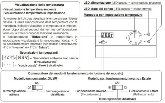 Perry  Termostato Digital De Pared Blanco es un producto que se ofrecen al mejor precio