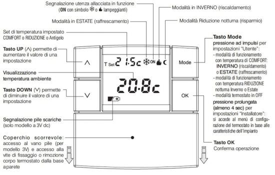 Perry  Thermostat Für Öffentliche Gebäude An De ist ein Produkt im Angebot zum besten Preis