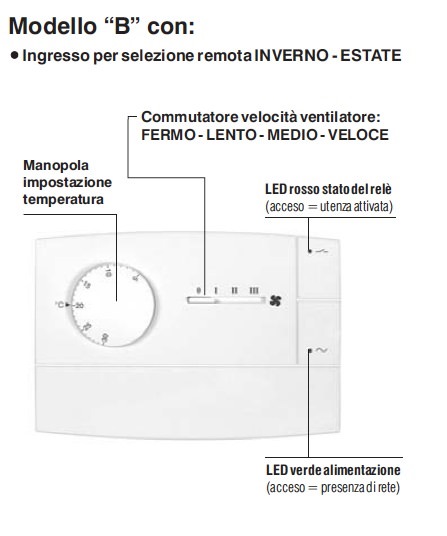 Perry  Thermostat ventiloconvecteur mural blanc est un produit offert au meilleur prix