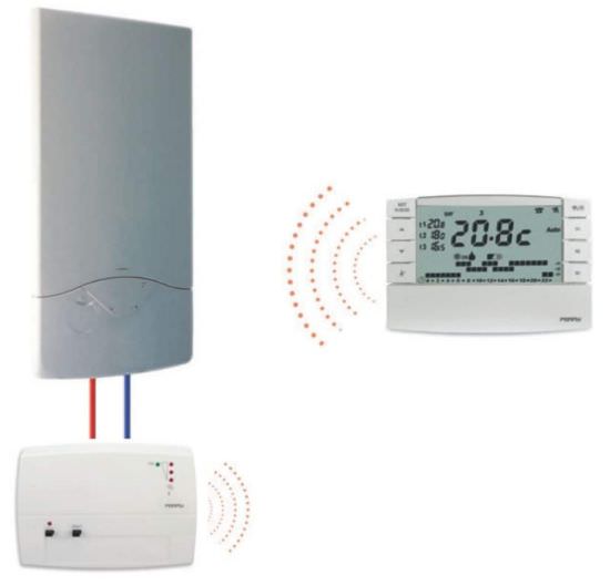Perry  Wireless Chronothermostat Complete Wall is a product on offer at the best price