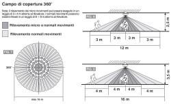 Pir Bewegungsmelder 360 Deckenmontage