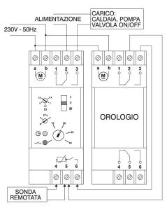 Thermostat mit modularer DINSonde