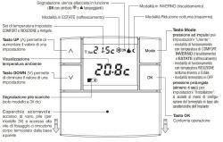 Thermostat Für Öffentliche Gebäude An De