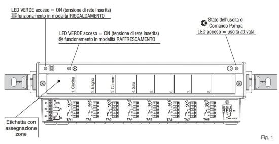 Perry  Barre D'alimentation 4 Zones Perry 1acbp est un produit offert au meilleur prix