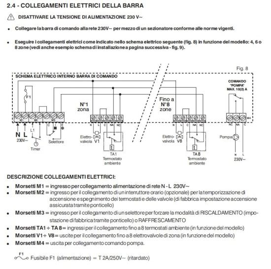 Perry  Barre D'alimentation 8 Zones Perry 1acbp est un produit offert au meilleur prix