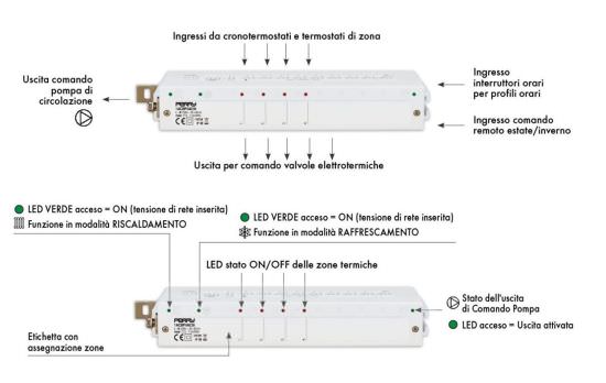 Perry  Barre D'alimentation 8 Zones Perry 1acbp est un produit offert au meilleur prix