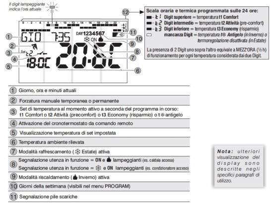 Perry  Cronotermostato Per Incasso Settimanale  un prodotto in offerta al miglior prezzo online