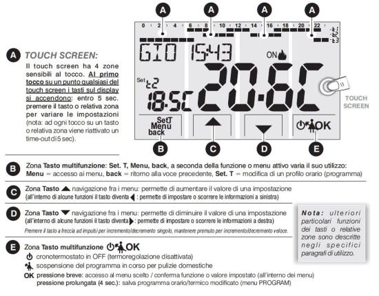 Perry  Perry Eingebauter Zeitthermostat ist ein Produkt im Angebot zum besten Preis