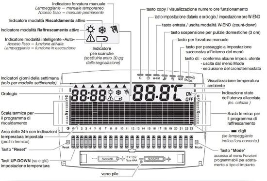 Perry  Wandmontierter Batteriebetriebener Zeitt ist ein Produkt im Angebot zum besten Preis