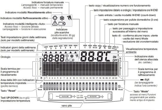 Perry  Perry White Wall Clock Thermostat is a product on offer at the best price