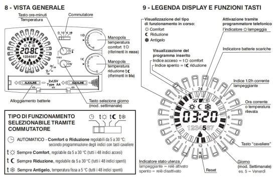 Perry  Thermostat Mural Blanc Avec Piles est un produit offert au meilleur prix