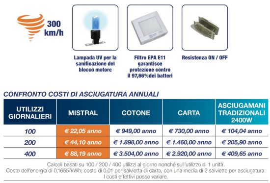 Perry  Asciugamani Lampada Uv Per Sanificazione  un prodotto in offerta al miglior prezzo online