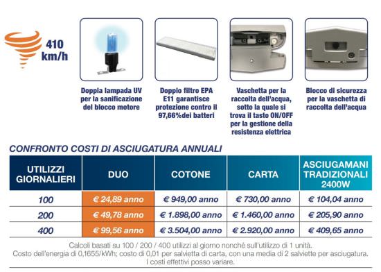 Perry  Asciugamani 2 Lampade Uv Sanificazione  un prodotto in offerta al miglior prezzo online