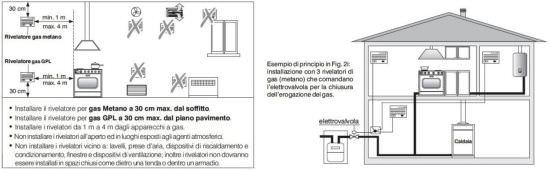 Perry  Rilevatore Di Gas Gpl Ad Incasso  un prodotto in offerta al miglior prezzo online