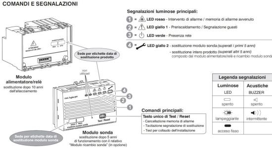 Perry  Rilevatore Di Gas Gpl Ad Incasso  un prodotto in offerta al miglior prezzo online