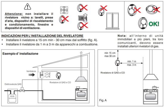 Perry  Pared Detectora De Gas Perry1ga50916chco es un producto que se ofrecen al mejor precio