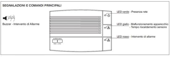 Perry  Rilevatore Gas Con Elettrovalvola Kit  un prodotto in offerta al miglior prezzo online