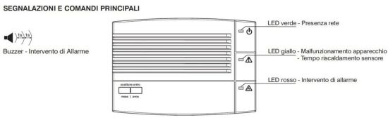 Perry  Rilevatore Gas Metano Perry1ga50917metp ist ein Produkt im Angebot zum besten Preis