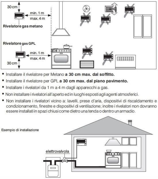 Perry  Rilevatore Gas Metano Perry1ga50917metp ist ein Produkt im Angebot zum besten Preis