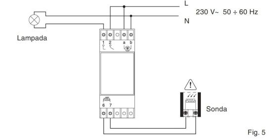 Perry  Twilight Switch On Din Rail is a product on offer at the best price