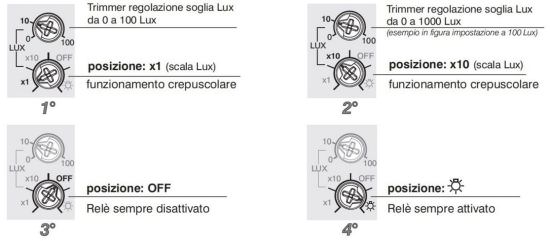 Perry  Interruttore Crepuscolare Perry 1ic7053n est un produit offert au meilleur prix