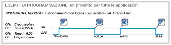 Perry  Interruttore Crepuscolare Su Barra Din  un prodotto in offerta al miglior prezzo online