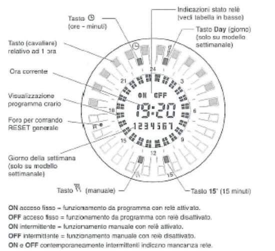 Perry  Horloge Hebdomadaire Perry est un produit offert au meilleur prix