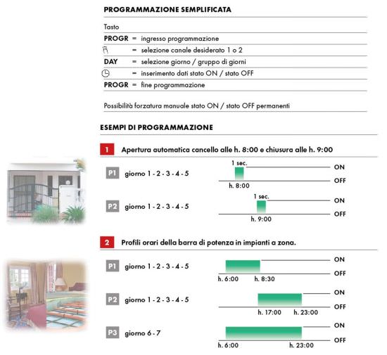 Perry  Digitale Wochenschaltuhr ist ein Produkt im Angebot zum besten Preis