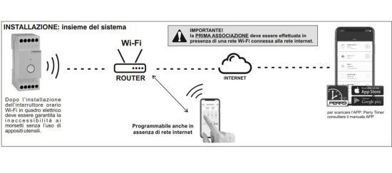 Perry  Zeitschaltuhr Wifi Din Bar ist ein Produkt im Angebot zum besten Preis