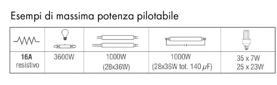 Perry  Interruptor Temporizado De La Luz De La es un producto que se ofrecen al mejor precio