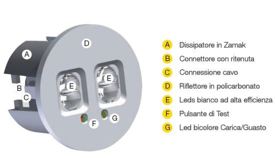 Perry  Notleuchte Led 1le Vmv3 ist ein Produkt im Angebot zum besten Preis