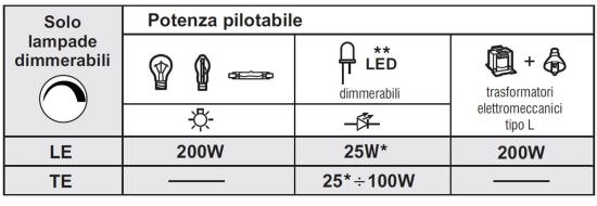 Perry  Controlador De Luz Blanca es un producto que se ofrecen al mejor precio