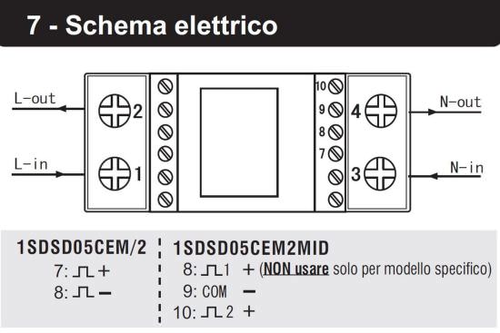 Perry  Contatore Di Energia Monofase 30a 2din  un prodotto in offerta al miglior prezzo online