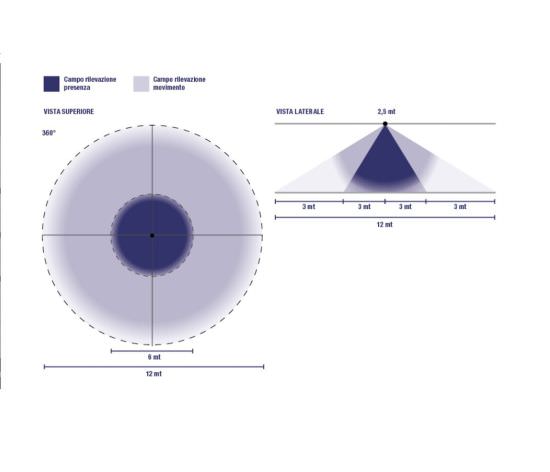 Perry  Perry Ceiling Presence Sensor is a product on offer at the best price