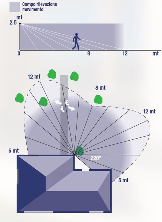 Perry  Detector De Movimiento De Pared Perry es un producto que se ofrecen al mejor precio