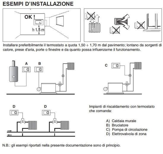 Perry  Perry Elektronischer Einbauthermostat ist ein Produkt im Angebot zum besten Preis