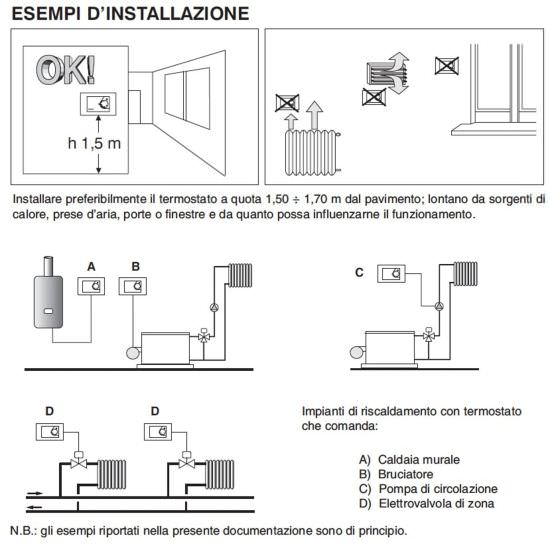 Perry  Perry Elektronischer Einbauthermostat ist ein Produkt im Angebot zum besten Preis