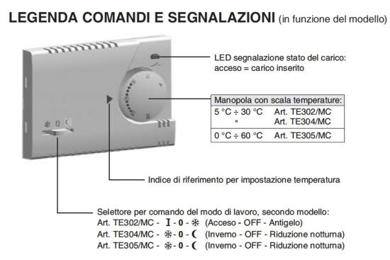 Perry  Termostato Perry Elettronico Da Incasso  un prodotto in offerta al miglior prezzo online