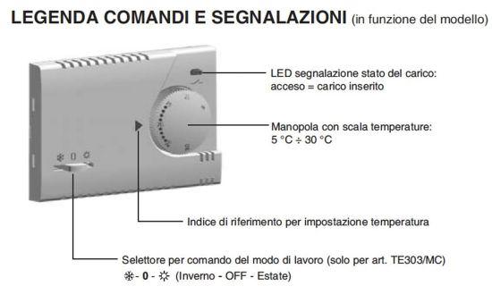 Perry  Perry Eingebauter 230vthermostat ist ein Produkt im Angebot zum besten Preis