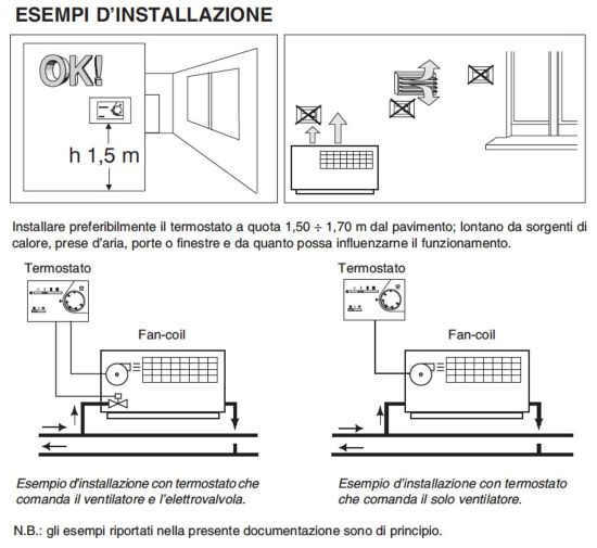 Perry  Termostato Per Fan Coil Da Incasso Perry  un prodotto in offerta al miglior prezzo online