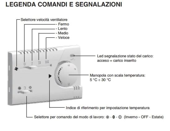 Perry  Thermostat For Perry Builtin Fan Coil is a product on offer at the best price