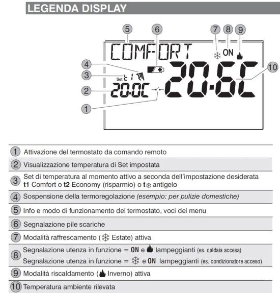 Perry  Termostato De Pared Para Caldera Perry es un producto que se ofrecen al mejor precio