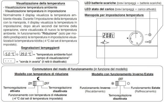 Termostato Digital PERRY ZEFIRO A Pilas