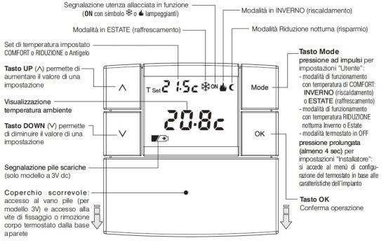 Perry  Wall To Current Thermostat is a product on offer at the best price