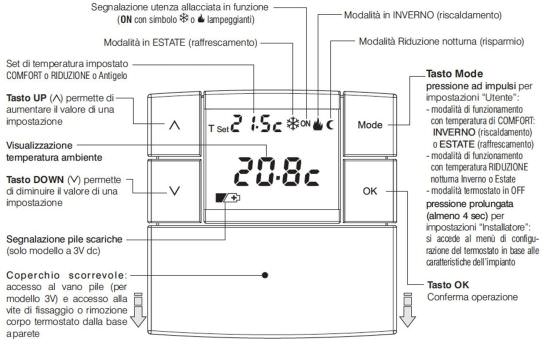 Perry  Digitaler Raumthermostat Zefiro 230v ist ein Produkt im Angebot zum besten Preis