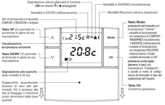 Perry  Thermostat For Public Buildings On The w is a product on offer at the best price