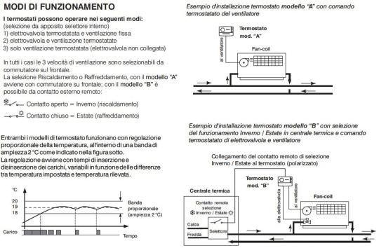 Perry  Termostato De Pared Para Fan Coil Blanco es un producto que se ofrecen al mejor precio