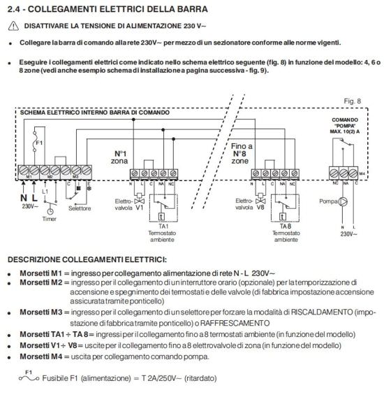 Perry  Control Bar For 6 Zones 230v is a product on offer at the best price