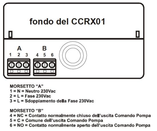 Perry  Centralina Di Controllo Stato Delle Zone  un prodotto in offerta al miglior prezzo online